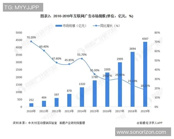 杭州乒乓球队速度表现的数据分析与未来发展趋势探讨